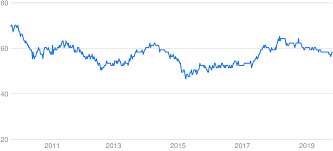 Myr to php history malaysian ringgits and philippine pesos historical data today's latest result of exchange pair is updated each minute. Eur To Php Converter Euro To Philippine Peso Exchange Rates Today Currency Converter