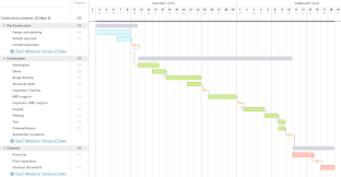 Clarify your event budget strategy. 12 Gantt Chart Examples For Project Management Teamgantt