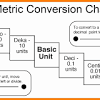Celsius to fahrenheit conversion chart. 1