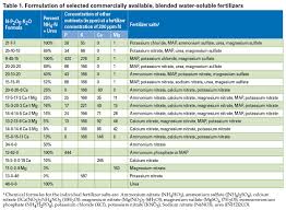 understanding plant nutrition fertilizers and