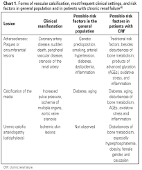 vascular calcification pathophysiology and clinical