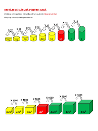 Să se transforme în miligrame: UnitÄÈi De MÄsurÄ Pentru MasÄ