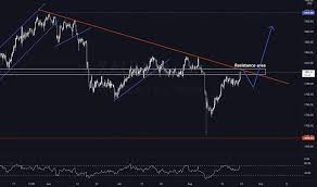 Grafik harga emas internasional memungkinkan trader untuk. W5rn8icj6ebmkm