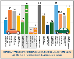 V Orenburzhe Utverdili Transportnyj Nalog Na Vtoroj Avtomobil Novosti Orenburga I Orenburgskoj Oblasti Na Ria56