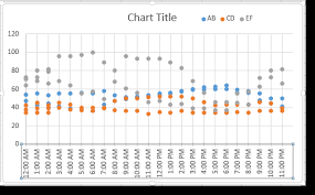 우리는 성장 기회의 평등을 추구합니다. Create A Chart With Date Or Time Data Pryor Learning Solutions