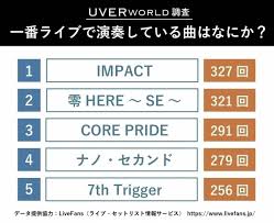 アンコール 曲 おすすめ