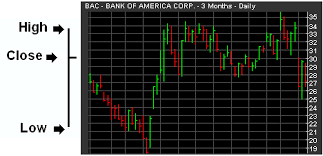 Bar Chart Online Stock Trading Guide