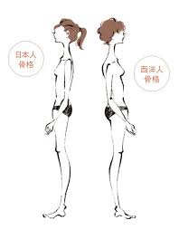 ボード beauty expert のピン