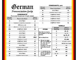 German Pronunciation Guide Free Pronunciation Guide German Language Learning Learn German