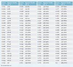 Conversion Charts