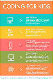 Coding For Kids 12 Free Coding Games Websites For Learning To Program In 2020 Coding For Kids Learning Websites For Kids Teaching Coding