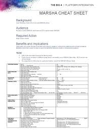 Marsha Cheat Sheet: Background Audience Required Action Benefits and  Implications