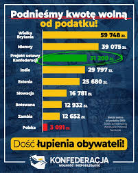 Ile wynosi kwota wolna od podatku? Kwota Wolna Od Podatku Musi Zostac Jak Mlodzi Dla Wolnosci Facebook
