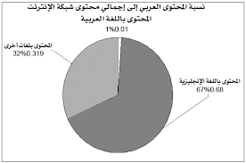 Https Www Kfnl Gov Sa Ar Mediacenter Emagazine Doclib D8 A7 D9 84 D8 B3 D8 A7 D8 A8 D8 B9 20 D8 B9 D8 B4 D8 B1 N Almathm Pdf