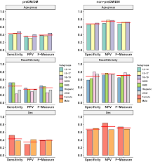 We did not find results for: Predicting Youth Diabetes Risk Using Nhanes Data And Machine Learning Scientific Reports