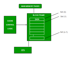 Cache Memory In Computer Organization Geeksforgeeks