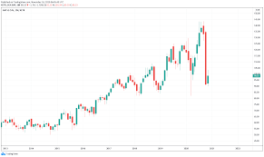 Das aktuelle sap aktie kursziel liegt bei 124,76 €, jedoch der sap aktie kurs aktuell bei 103,60 €. Sap Aktie Prognose 2021 Kursziel 130 Euro Aktienrunde