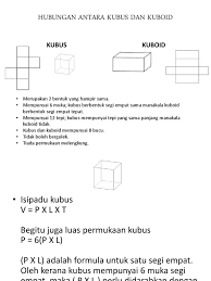 Untuk mengira isipadu silinder, anda mesti tahu ketinggiannya dan jejari pangkal pekeliling. Hubungan Antara Kubus Dan Kuboid