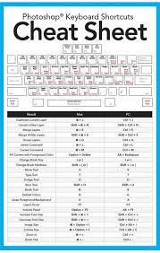 › apple mac shortcut keys. Apple Computer Mac Adobe Photoshop Keyboard Shortcuts Cheat Sheet Studypk