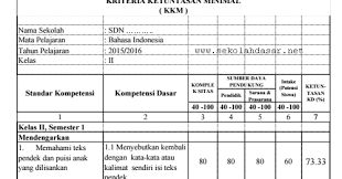 Kkm bahasa jawa sd kurikulum 2013 revisi 2018. Aplikasi Kkm Untuk Kelas 2 Sd Semester 1 Dan 2 Sekolahdasar Net