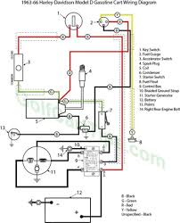 A summary of pmsm sensorless control and explanation of motor control terms can be found in 1 . Harley Golf Cart Key Switch Wiring Diagram Wiring Diagrams Copy Bland