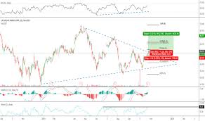 Lvs Stock Price And Chart Nyse Lvs Tradingview