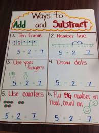 Kindergarten and first grade classroom rules anchor chart (picture. Kindergarten Anchor Charts Kindergarten Anchor Charts Math Anchor Charts Kinder Math