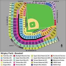 Wrigley Field Baseball Stadiums