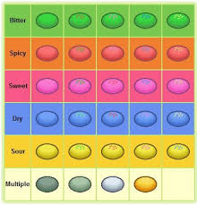 Halogen bulbs are a type of incandescent that gives a close approximation of natural daylight, known as white light. colors appear sharper under halogen light and the bulbs can be dimmed. Pokemon Poffins Pokemon Live Lokai Bracelet Shopkins