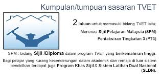 Program tajaan penuh untuk skm tahap 2. Https Gc6033myd Files Wordpress Com 2018 12 Memperkasa Tvet Untuk Melahirkan Tenaga Sumber Manusia Pdf