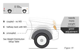Check spelling or type a new query. Equal I Zer Hitch The Original Sway Control And Weight