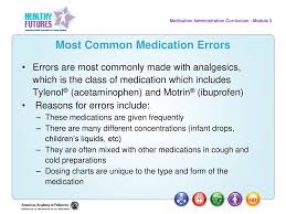 Introduction Most Common Errors 5 Rights Ppt Download