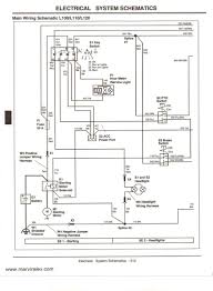 I need a wiring diagram for a john deere z225 mower. Pin On Mower