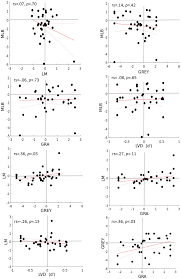 Line bisection test printable : Https Pdfs Semanticscholar Org 41f4 28f7b63351a6f0be249f642d31f16ff40cdf Pdf