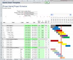 Excel Gantt Chart Template 100 Project Management