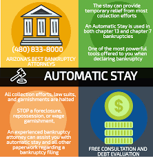 If you have been notified that your wages will be garnished, you will need to act quickly. Faq Phoenix Bankruptcy Lawyers Answer Faq About Bankruptcy Free Consults