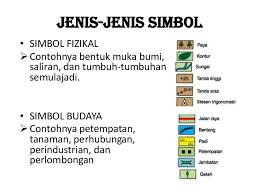 Simbol fizikal dan simbol budaya. Peta