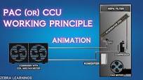 CCU | PAC | Precision Air Conditioning | Closed Control Unit | Animation | #hvac #hvacmaintenance