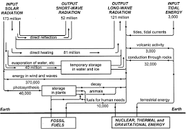 Maybe you would like to learn more about one of these? Solar Energy Springerlink