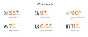 Cash on delivery ito so. Payoneer Partners With Lazada To Offer Cross Border Payment Solutions Payoneer Blog