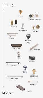 It's unlikely the pull you've selected will ever be that exact measurement, so on wider drawers, choose the next size up. The Cabinet Hardware Purchasing Guide Schoolhouse