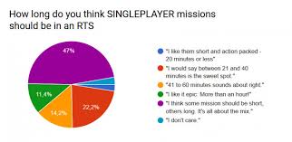 The success in education foundation is a public charity founded in august 2011 in collaboration with the governor's commission on literacy. King Art Games Iron Harvest Rts Survey Results