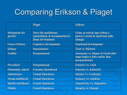 eriksons psychosocial theory ppt video online download