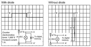 A coil spike suppression diode is a protection device across the contactor coil. What Is Coil Surge