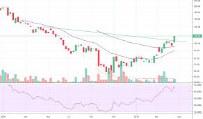 beta stock price and chart nse beta tradingview india