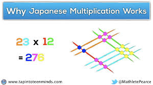 Why Japanese Multiplication Works Using Lines To Multiply Is Not A Math Trick Multiplication Math Tricks Math Methods