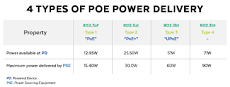 Power Over Ethernet: What Is "PoE"? — Everything You Need to Know