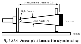 Luminance Meters & Colorimeters | Konica Minolta Sensing