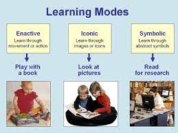 Bruner Learning Modes Learning Theory Educational Theories Jerome Bruner
