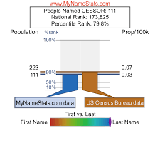 Cessor in united states cessor definition one who ceases or neglects so long to perform a duty that he thereby 136. Cessor Last Name Statistics By Mynamestats Com